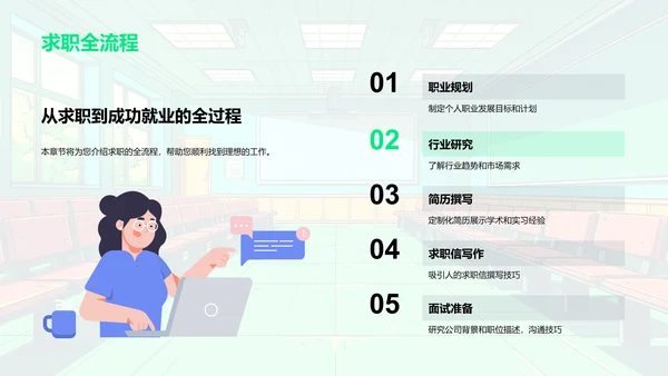 求职技巧讲座PPT模板