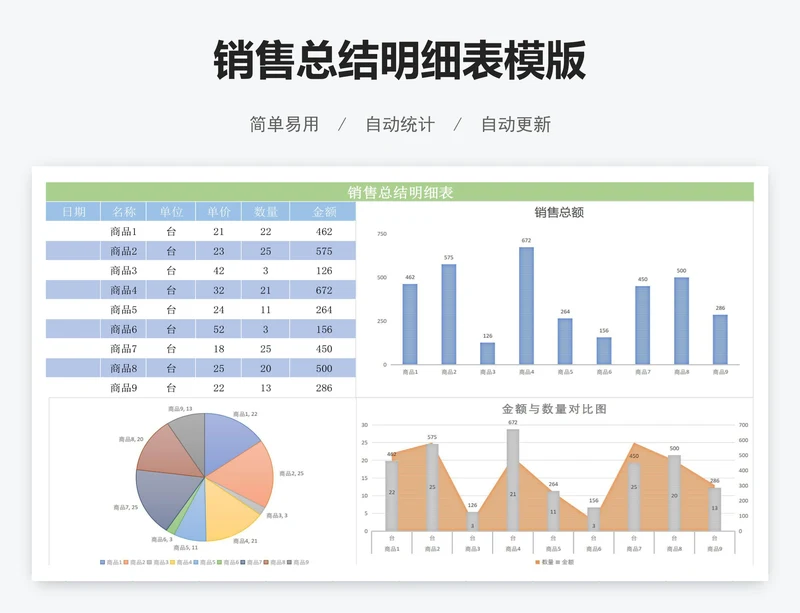 销售总结明细表模版