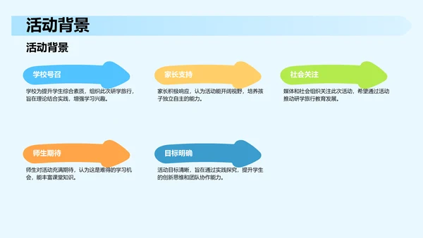 研学旅行活动心得分享PPT