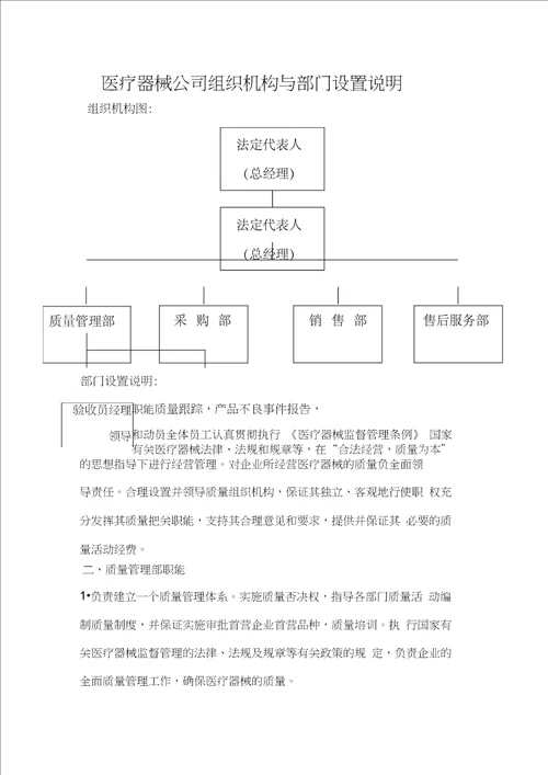 医疗器械公司组织机构与部门设置说明20201224130159