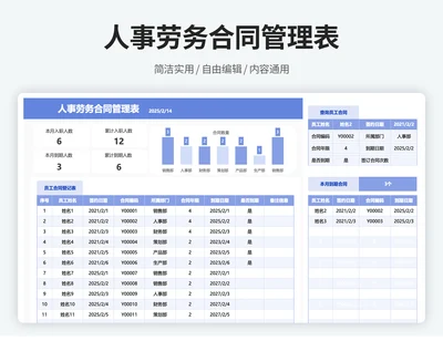 人事劳务合同管理表（到期提醒）