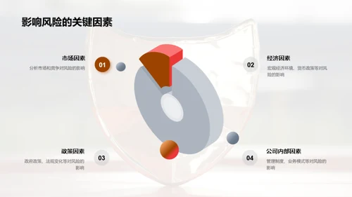 金融风险控制策略