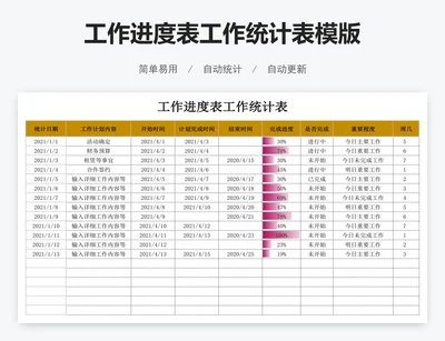 工作进度表工作统计表模版