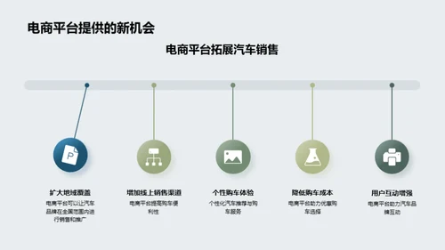 电商驱动汽车销售