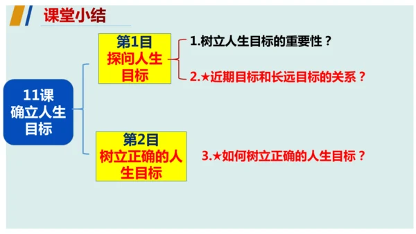 第四单元 追求美好人生 复习课件