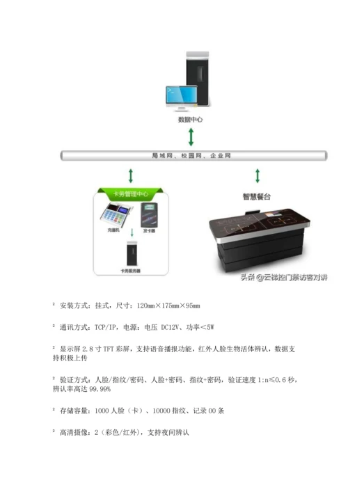 含电子班牌考勤消费巡更充值查询门禁学校企业一卡通应用方案.docx