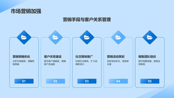 蓝色商务风季度工作总结汇报PPT模板