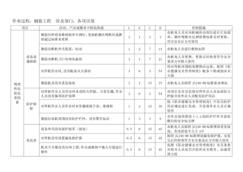 水利水电工程危险源识别评价汇总表.docx