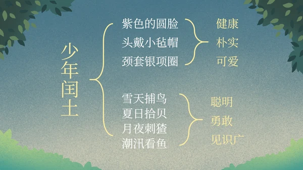 部编版语文六年级上册少年闰土课件PPT模板
