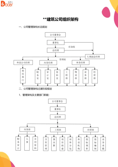 建筑公司组织架构(中小型）.docx