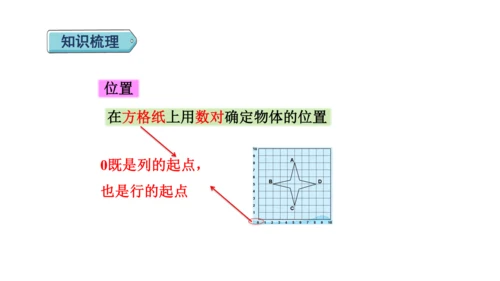 （2022秋季新教材）人教版 五年级数学上册第2单元复习提升：位置课件（共22张PPT)