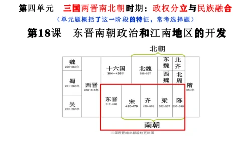 统编七年级上第18课  东晋南朝政治和江南地区开发    课件