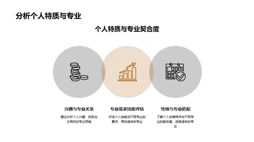 未来规划：专业与就业