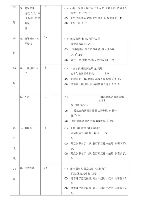 人力资源管理绩效考核酒店管理
