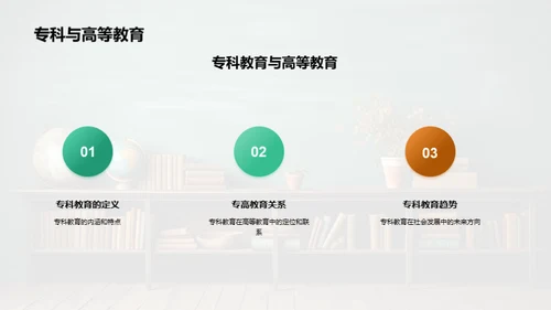 专科教育发展策略