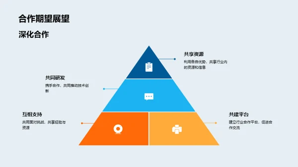 科技引领，共创未来