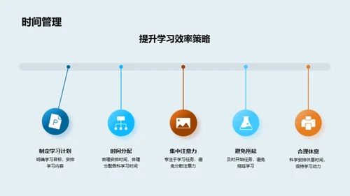 初三征程：规划与策略