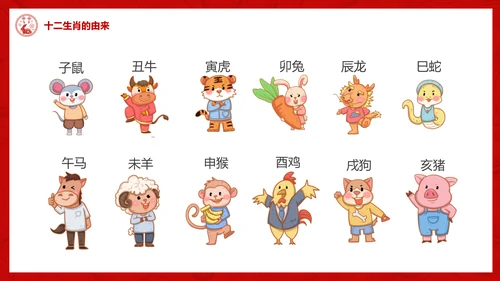 十二生肖介绍ppt模版