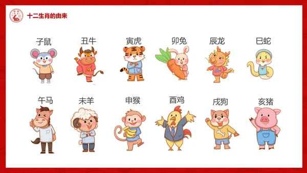 十二生肖介绍ppt模版