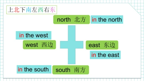 Module 1 Unit 2 It's in the west. 课件(共21张PPT)