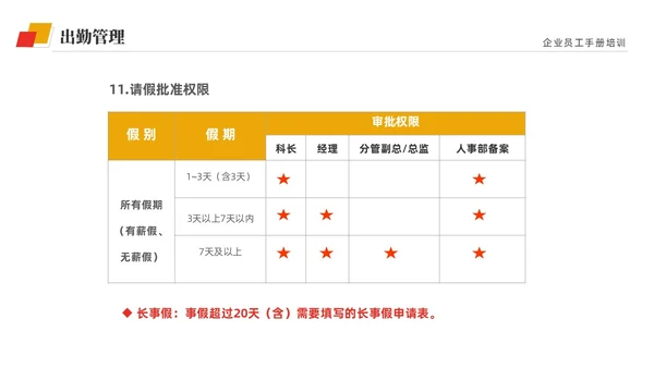 黄红双色商务简约公司员工培训入职培训员工手册培训PPT