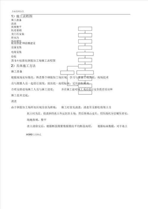 标准化钢筋加工场施工设计实施总结方案