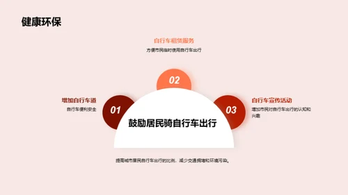 国潮风交通汽车学术答辩PPT模板