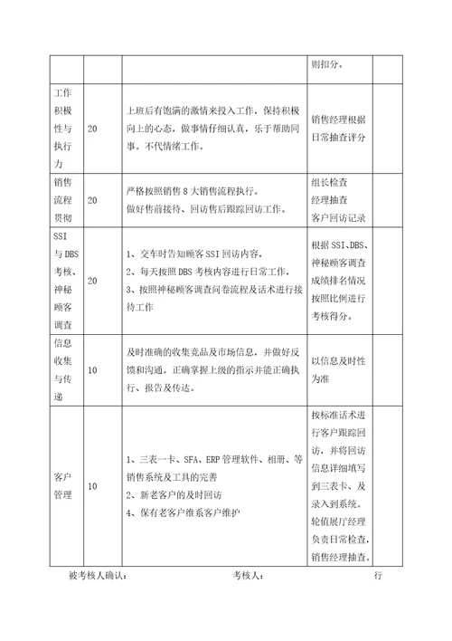 4S店各岗位员工绩效考核表合集1