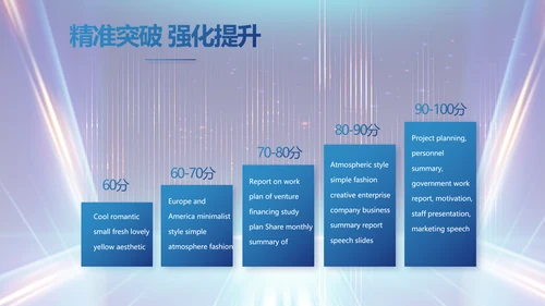 蓝色科技创新项目计划书商务动态PPT模板