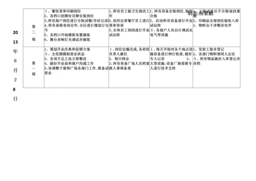 地一方特色美食广场筹备倒计时工作计划1.docx