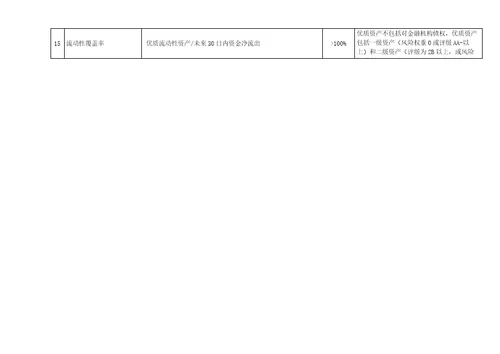 2021年银行指标公式