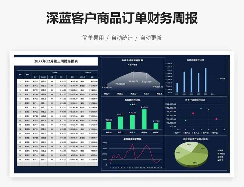 深蓝客户商品订单财务周报