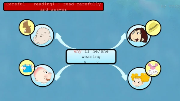 Module8 Unit2 Why are you wearing a hat 课件(共30张PPT