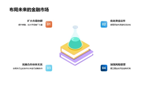 20XX金融战略与展望