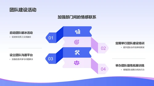 蓝色渐变风人资行政行业年中工作总结PPT模板