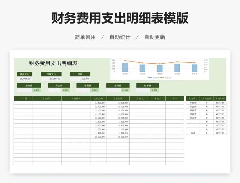 财务费用支出明细表模版