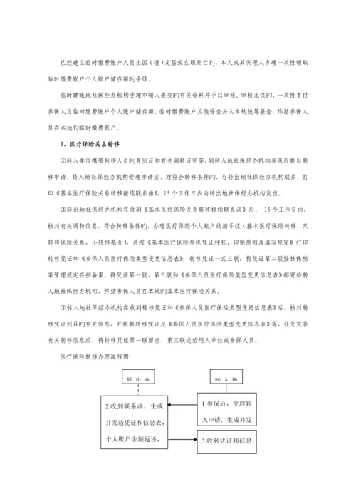 社会保险服务标准手册.docx