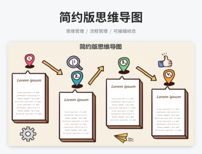 思维导图