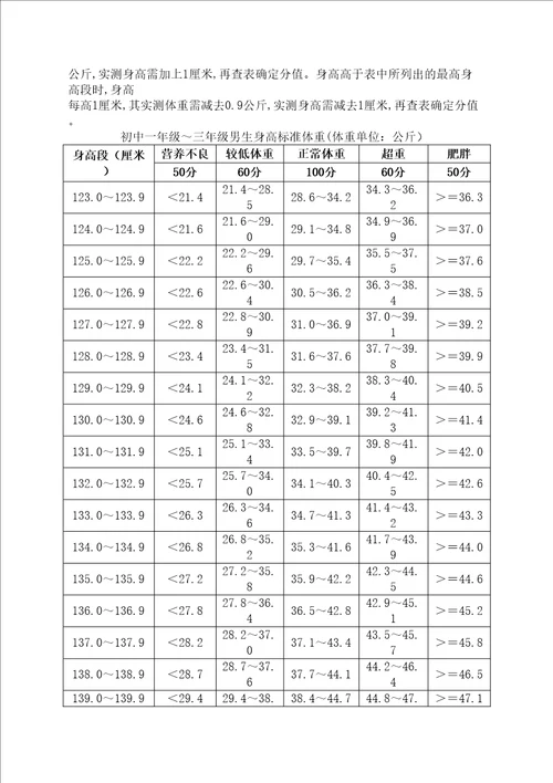 体育中考标准