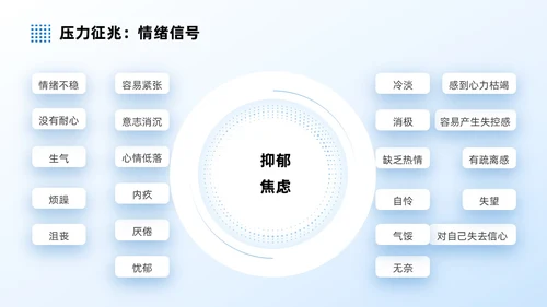 蓝色商务实拍风压力与情绪管理员工培训PPT