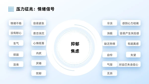 蓝色商务实拍风压力与情绪管理员工培训PPT