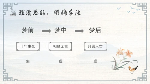 浅色古风高二语文下册江城子PPT课件PPT模板宣传PPT动态