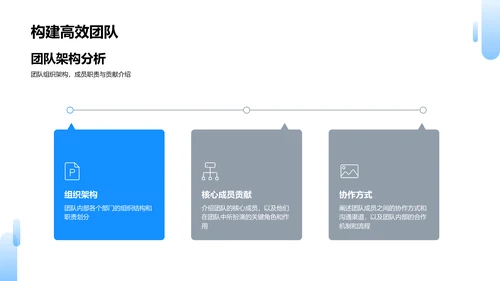 团队年度成绩报告