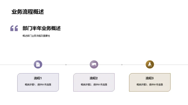 数码先锋，引领转型