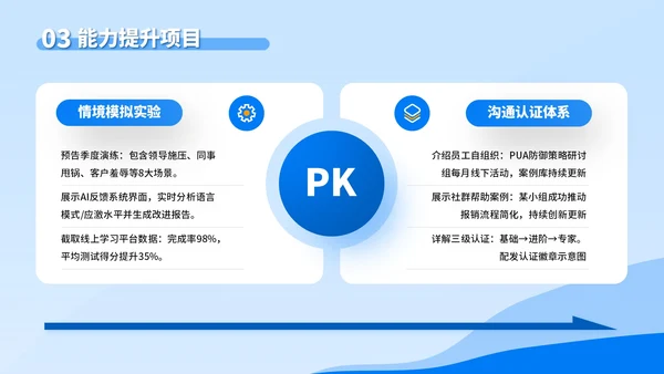 蓝色插画风职场反PUA培训PPT模板