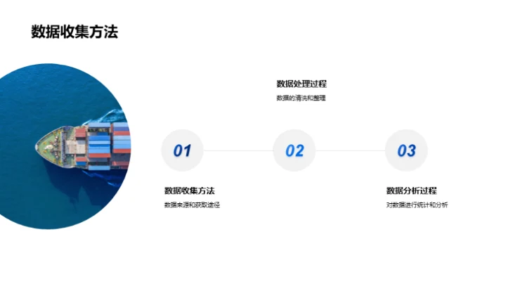 交通情况深度分析
