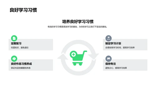 学习方法指导课PPT模板