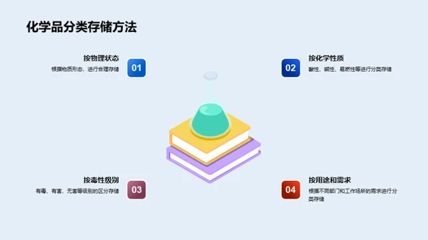 化学品安全与环保