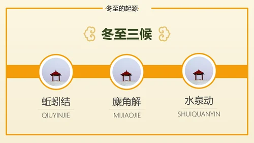 冬至二十四节气教学PPT课件