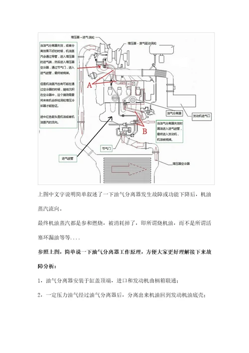 油气分离器的故障分析及预防解决方案